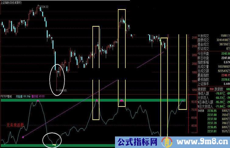 炒股6年一直陪伴我的副图~好用~可以降低风险~可以年收益40%以上