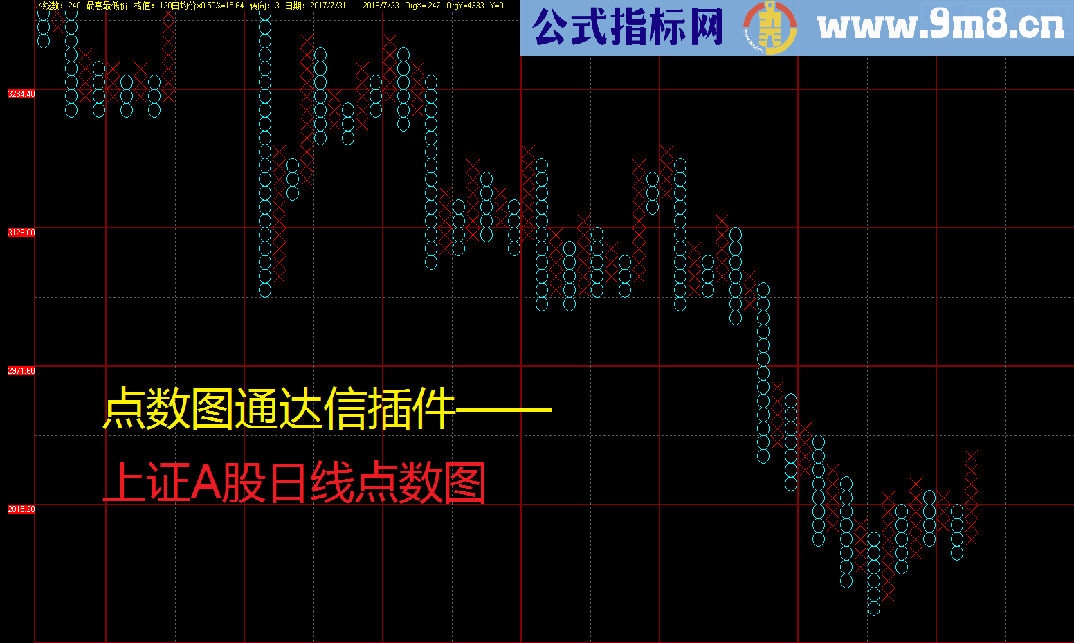 【点数图通达信插件，主图，贴图】不同于K线的另一种分析图表