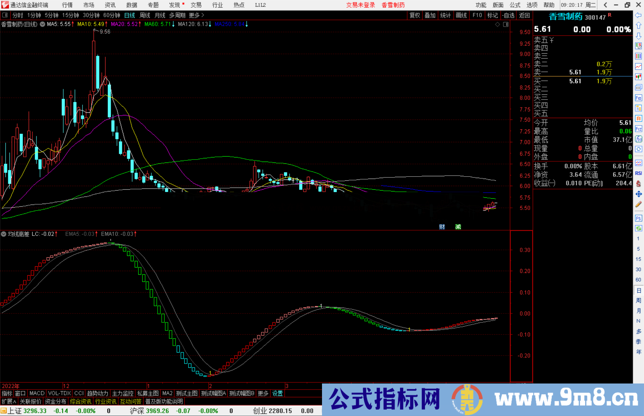 通达信均线离差指标公式源码副图