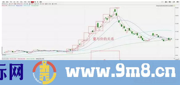 股市作手给你揭密股票主升段的秘密