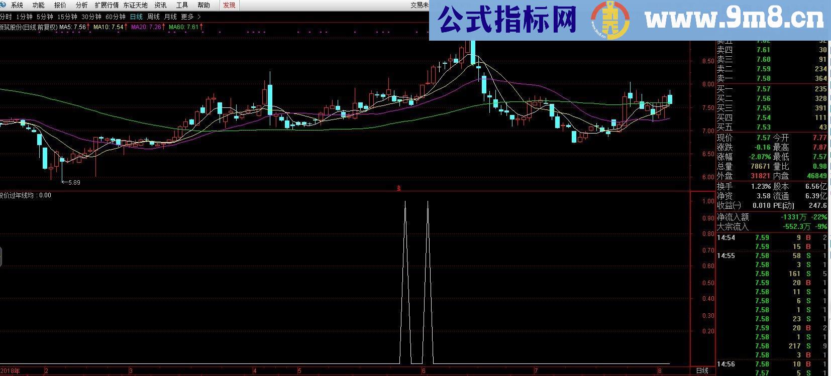 股价过年线均线粘合选股公式（源码 副图 通达信 贴图）