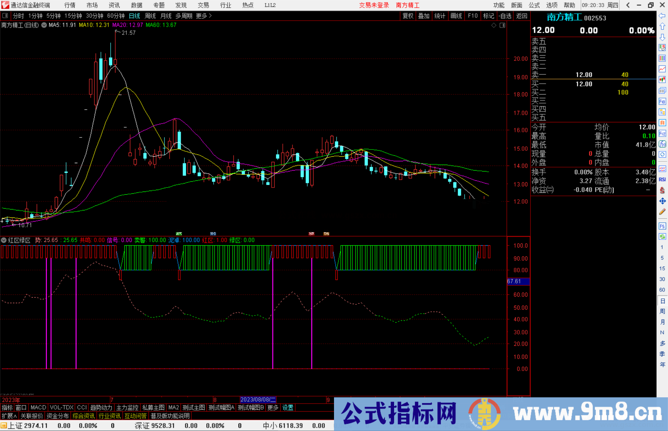 通达信红区绿区指标公式源码附图