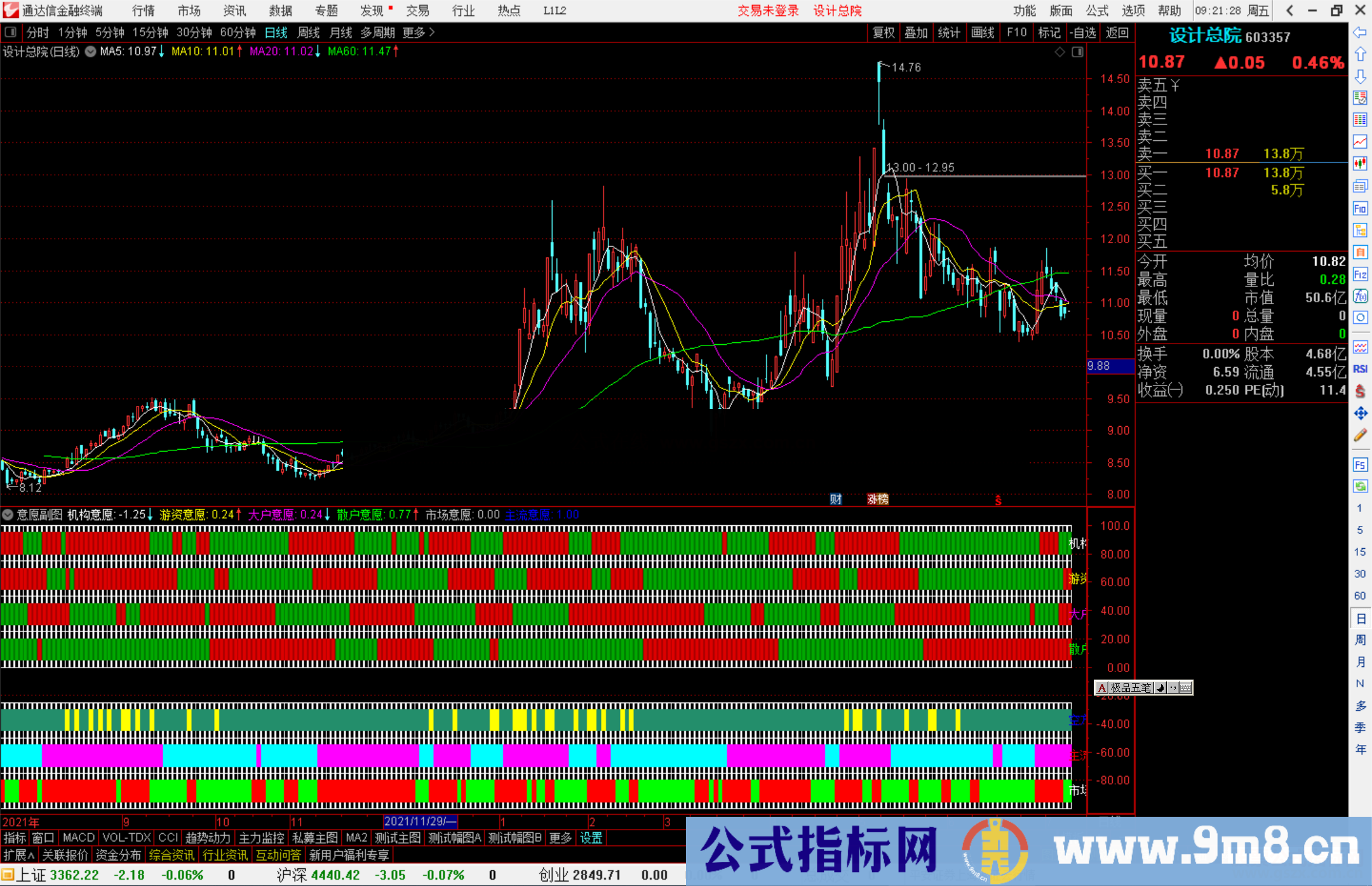 通达信一眼看穿各种资金意愿 找主升浪利器 副图指标源码 