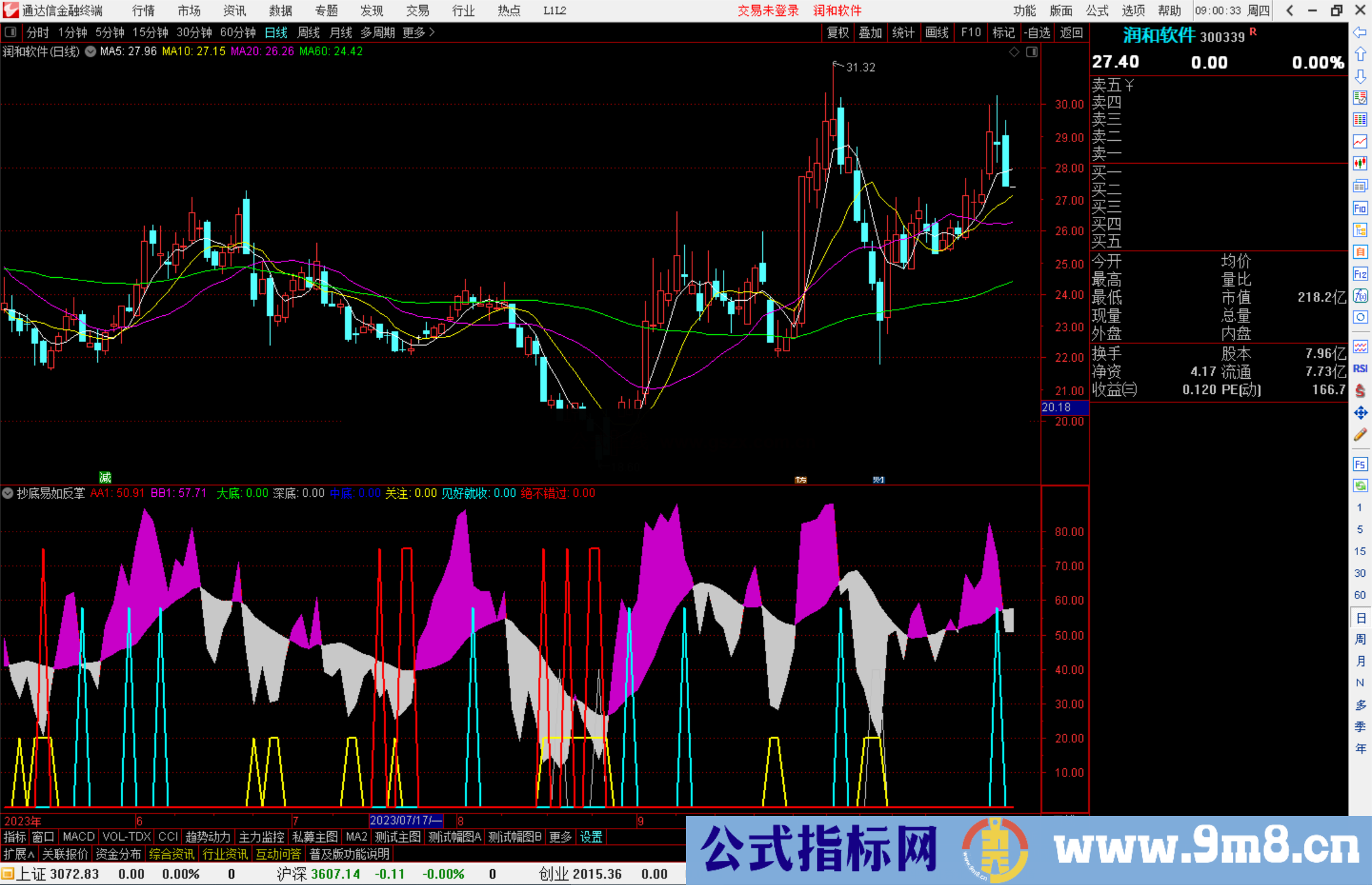 通达信抄底易如反掌副图+选股公式副图源码