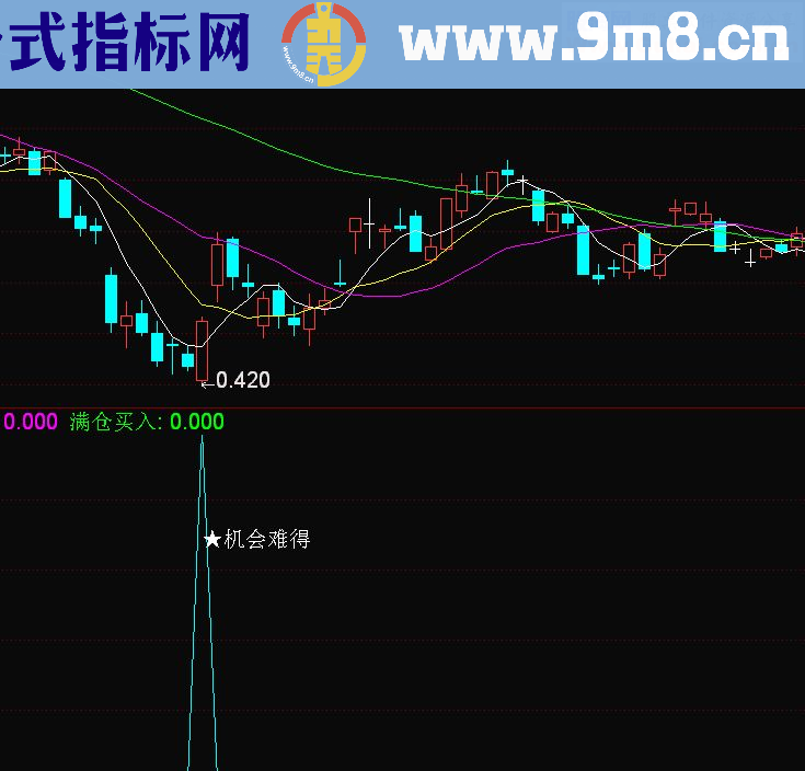 通达信机会难得源码副图贴图）