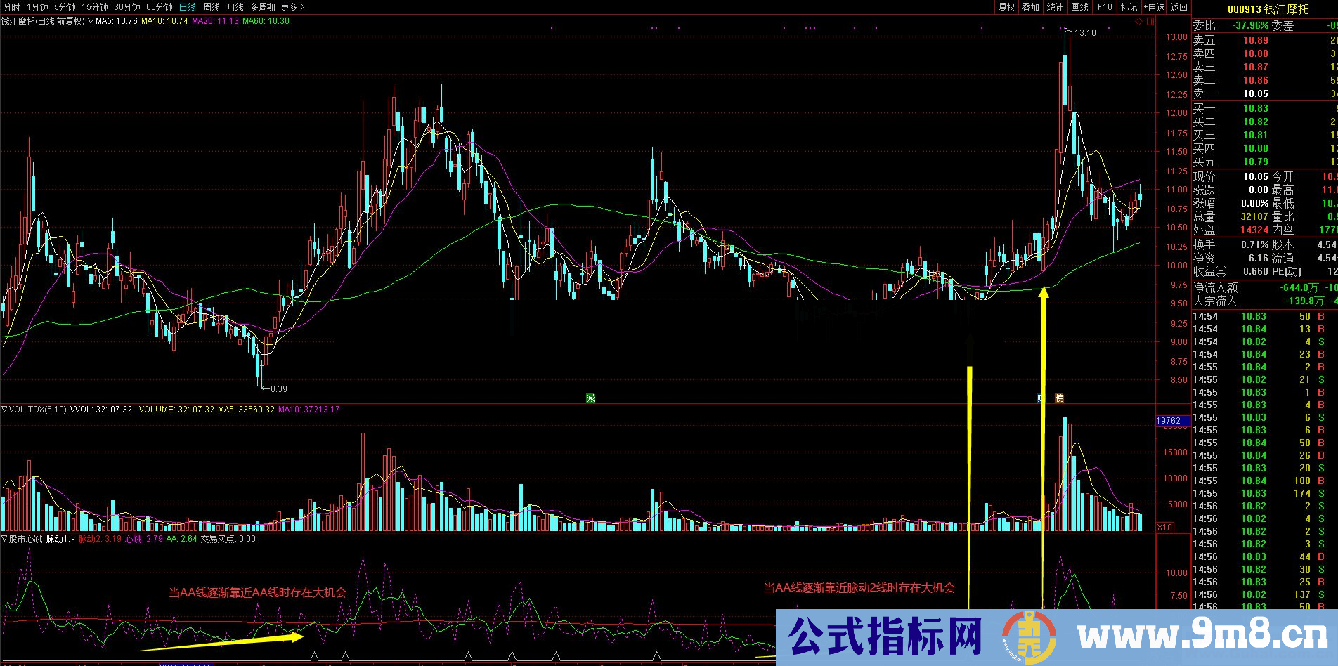 通达信股市心跳副图指标源码 贴图