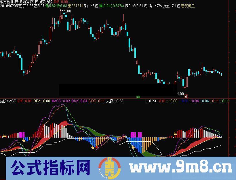 通达信波段MACD副图指标 源码