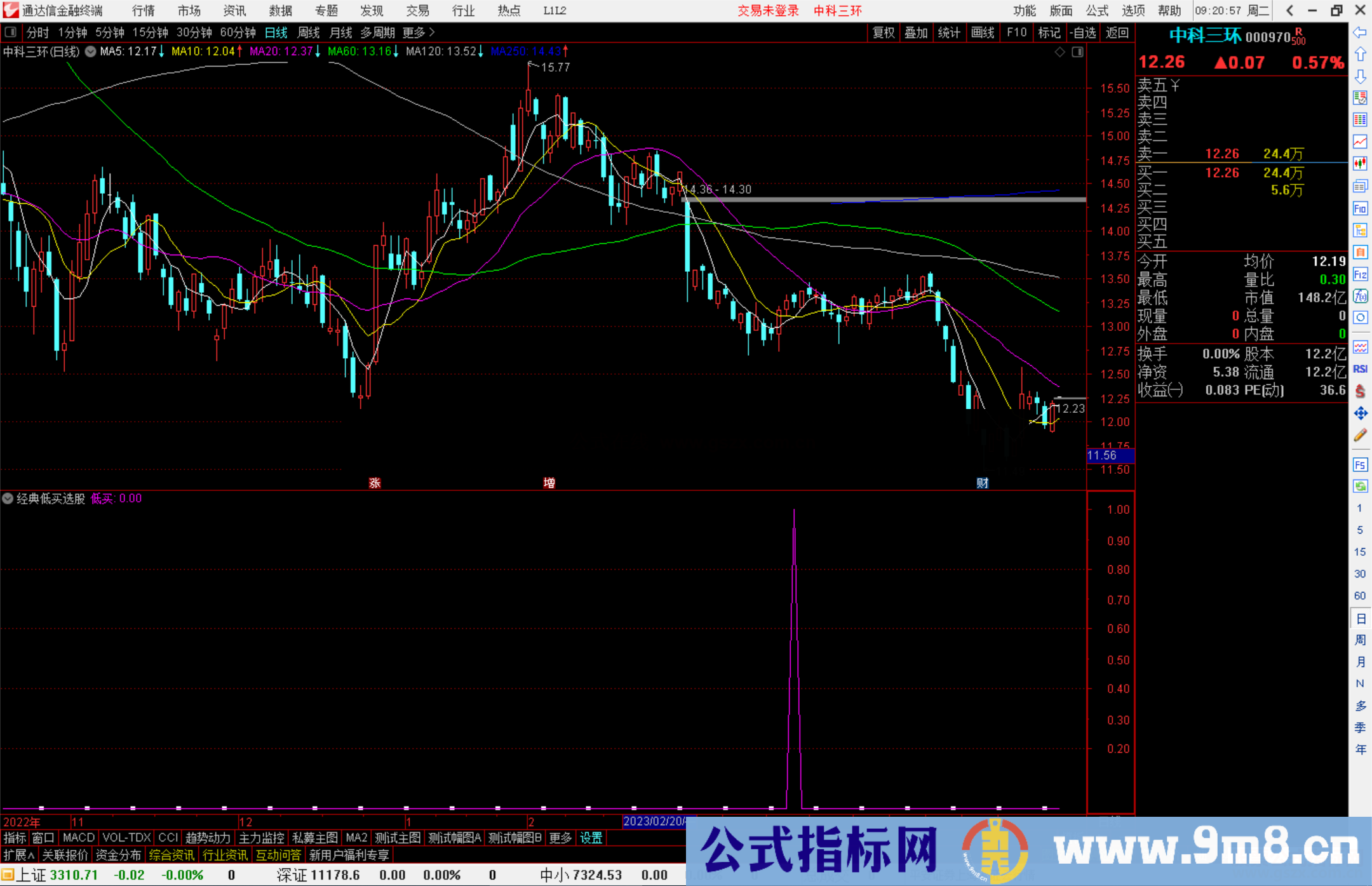 通达信经典低买选股指标公式源码副图