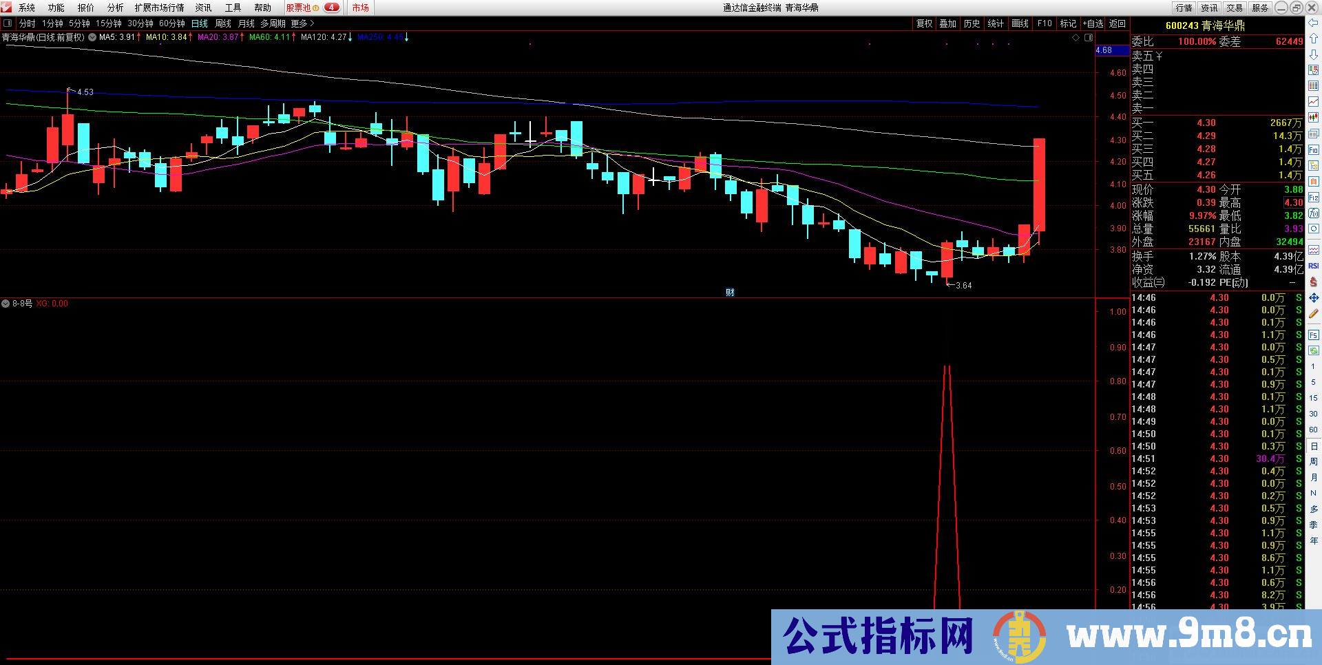 通达信818副图指标 对波段抄底信号比较准源码 贴图 无加密