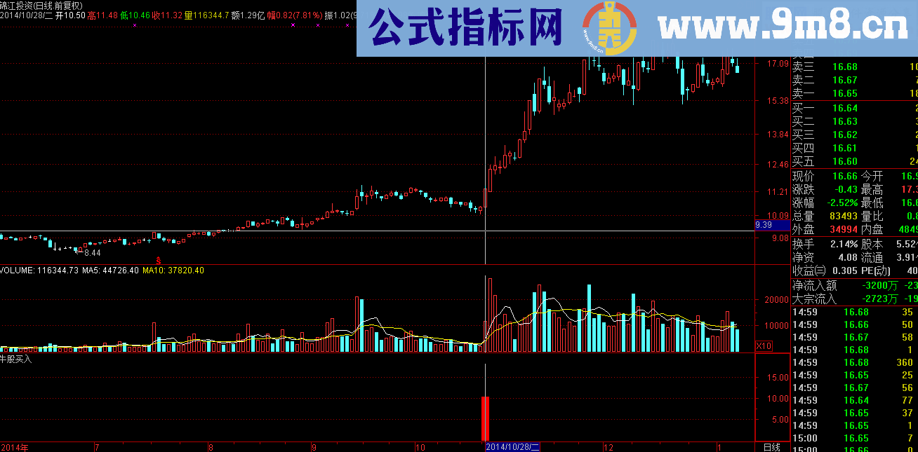 牛股买入，准金钻指标，只抓牛股 源码