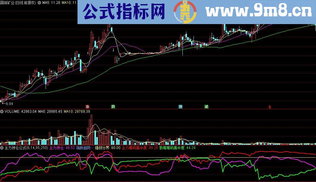 通达信主力持仓公式源码贴图