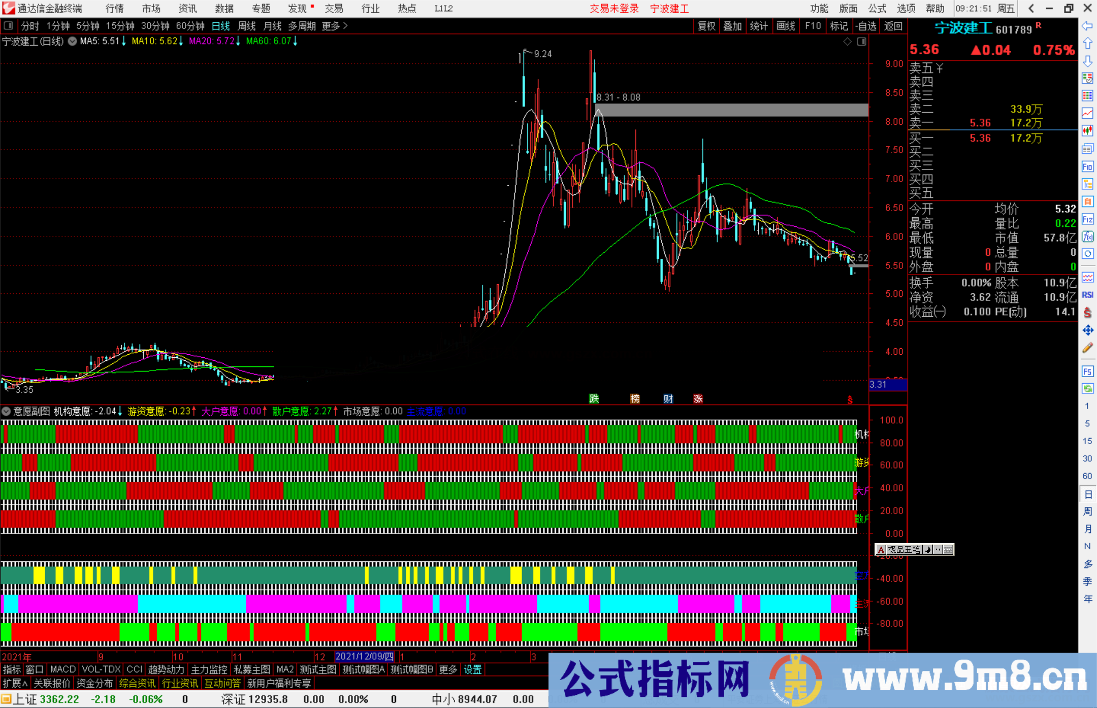 通达信一眼看穿各种资金意愿 找主升浪利器 副图指标源码 