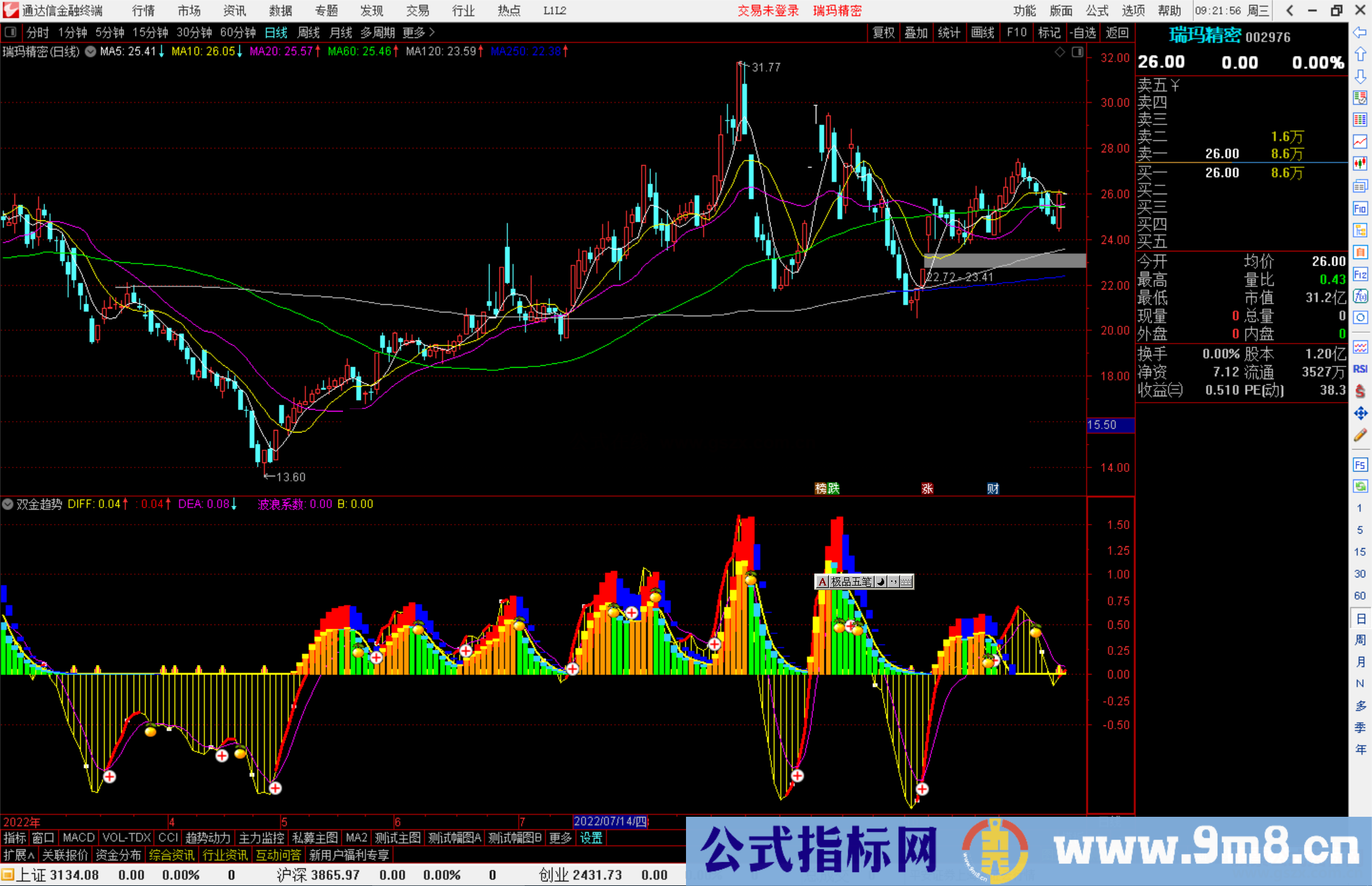 通达信双金趋势副图指标公式源码