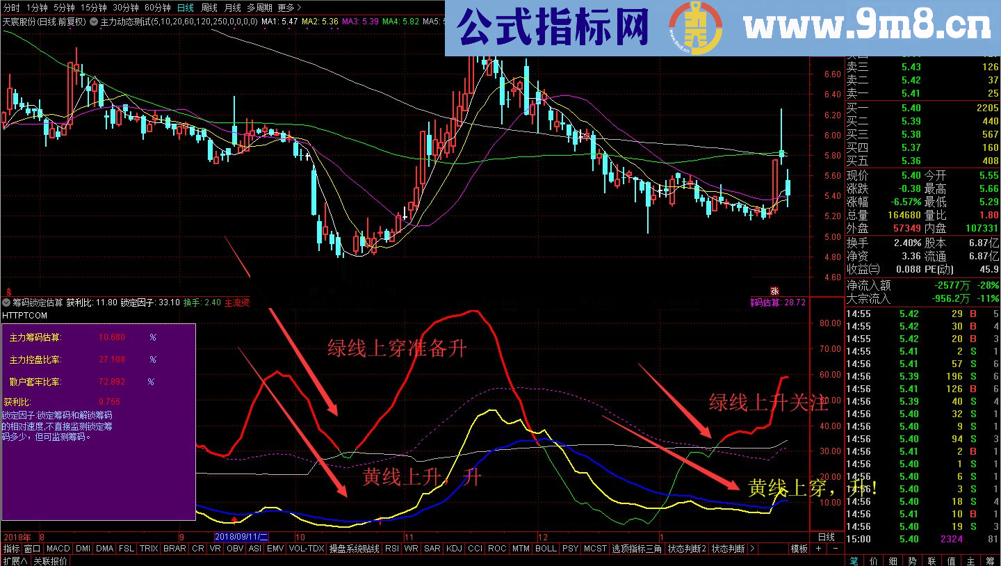 通达信筹码锁定估算+超级疯牛（指标 副图  贴图）无密码，无限时