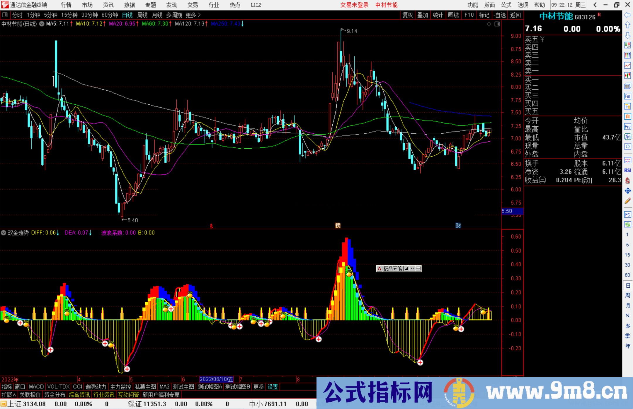 通达信双金趋势副图指标公式源码