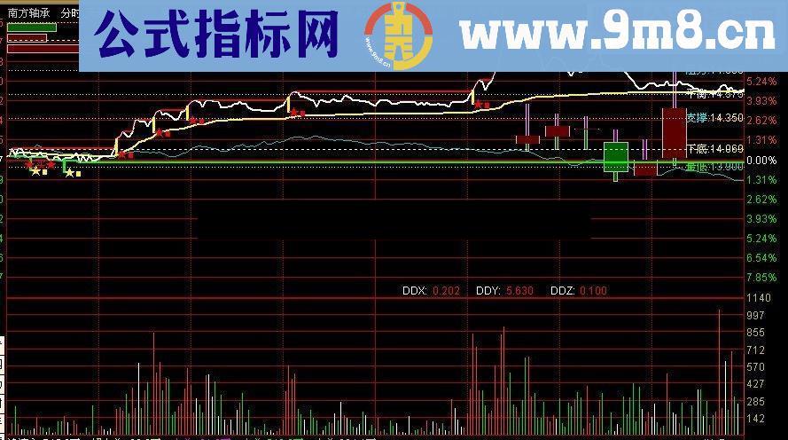 通达信天马七绝剑指标公式源码