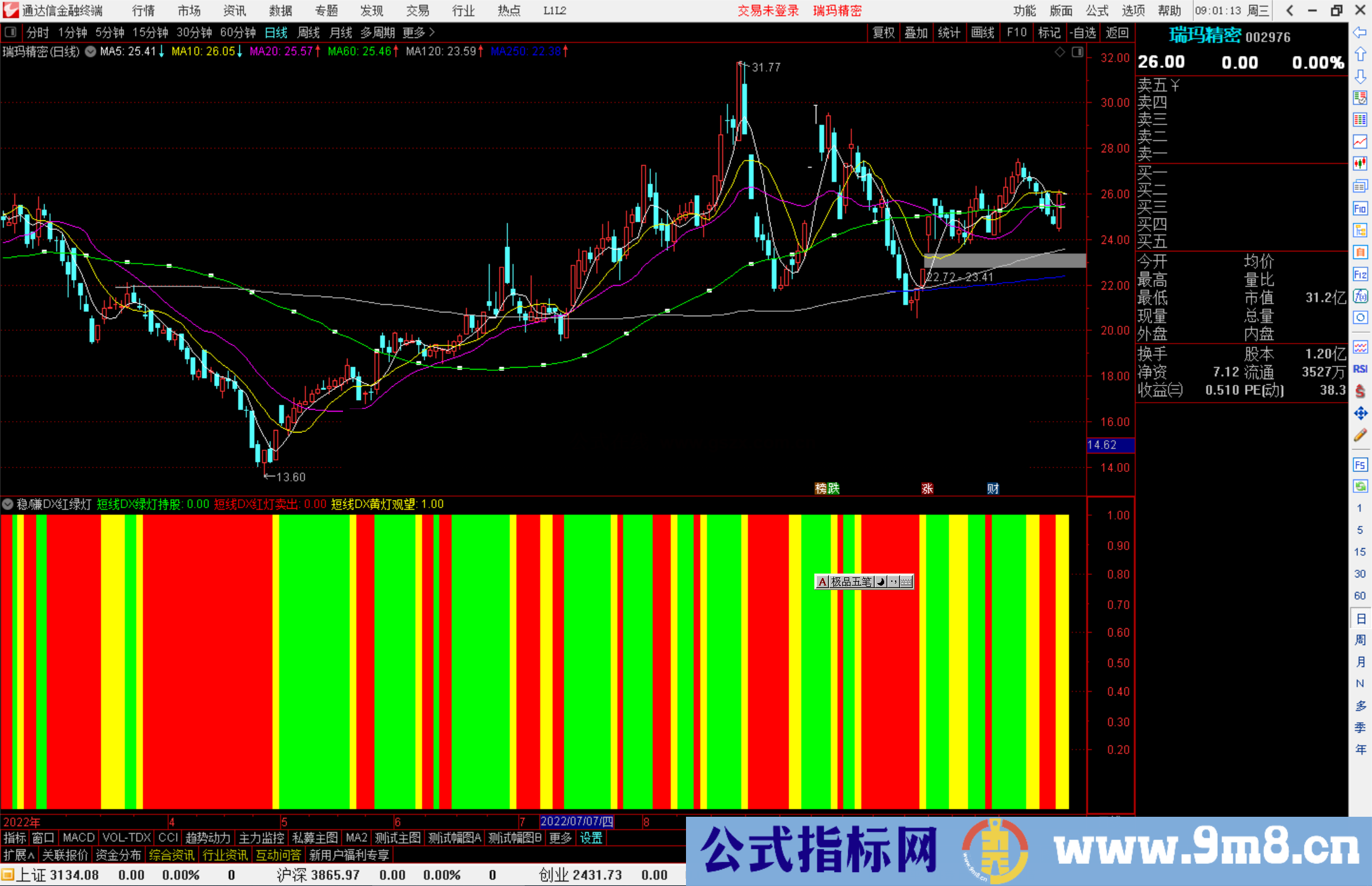 通达信稳/赚DX红绿灯公式副图源码