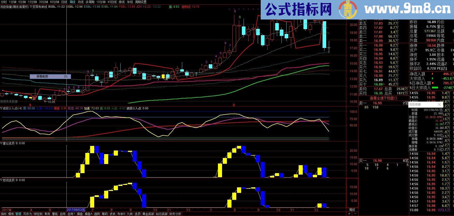 通达信短线建仓逃顶（源码副图贴图）无未来