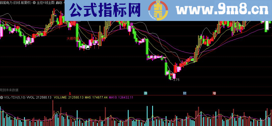 通达信主控K线主图指标公式