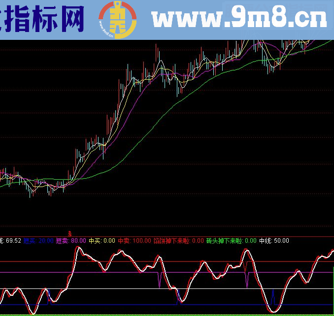 通达信战无不胜源码副图