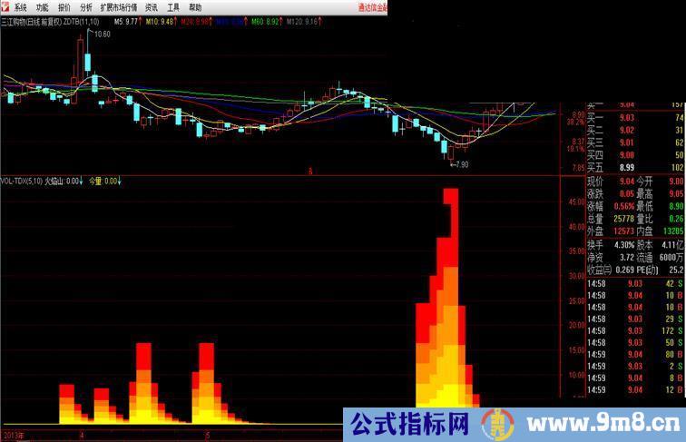 通达信附图指标《火焰山》公式分享