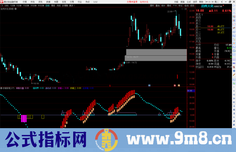 通达信抄底彩虹抄底类的指标公式副图源码