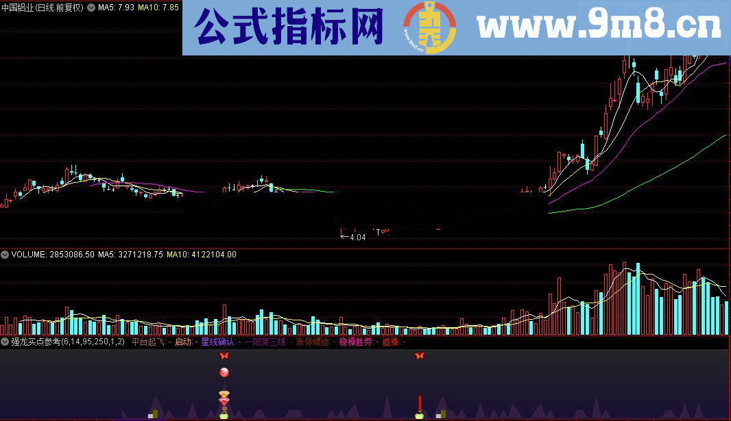 通达信强龙买点参考指标源码