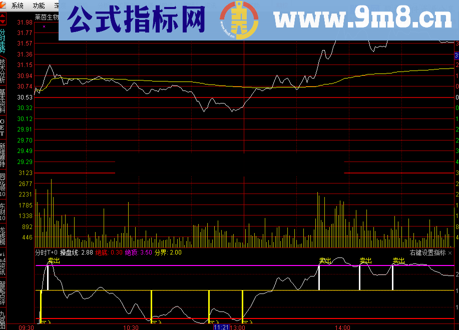 通达信分时T+0幅图公式 无未来