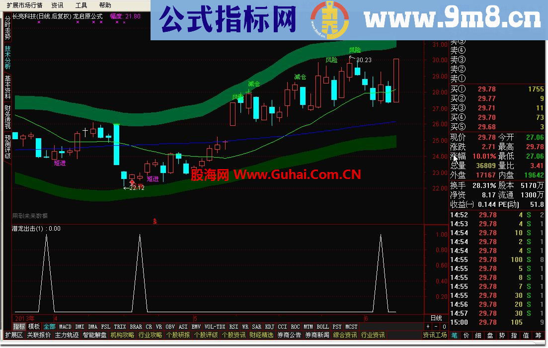 通达信潜龙出击公式