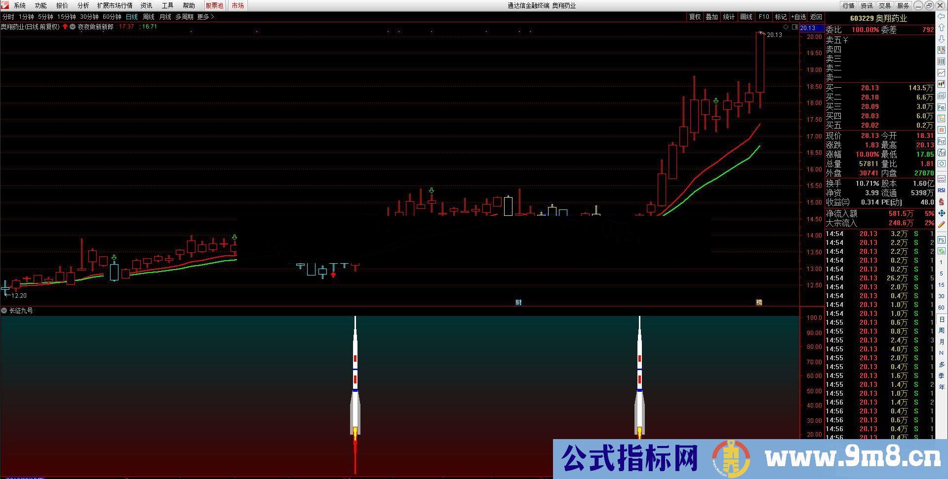 通达信夜夜做新郎主图指标  贴图 无加密