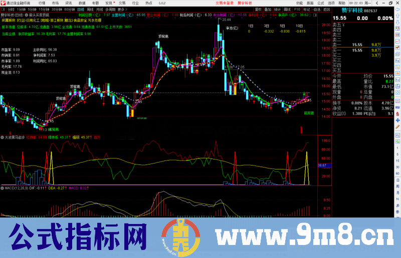 通达信大波黑马起步副图指标公式源码 