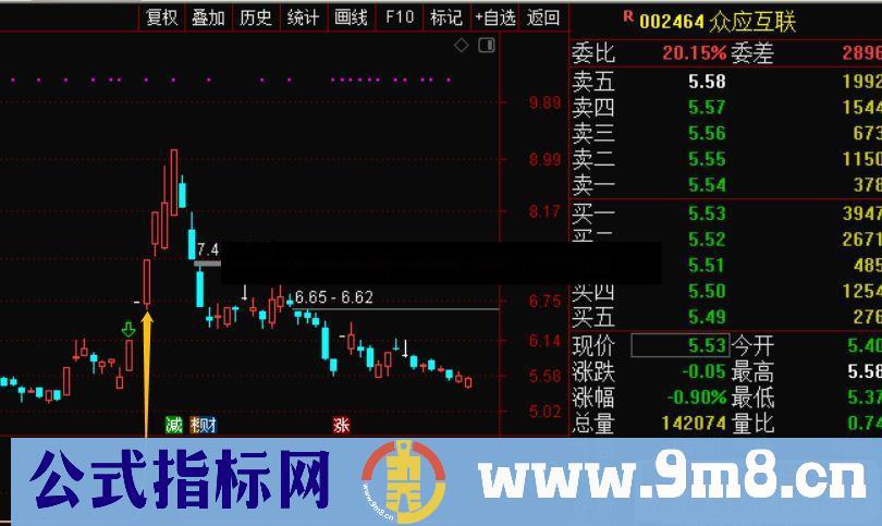 通达信强者恒强副图指标 源码 /大智慧 贴图 无未来