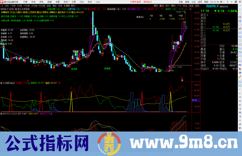 通达信大波黑马起步副图指标公式源码 