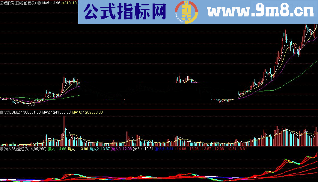 通达信猎人6线全红源码幅图