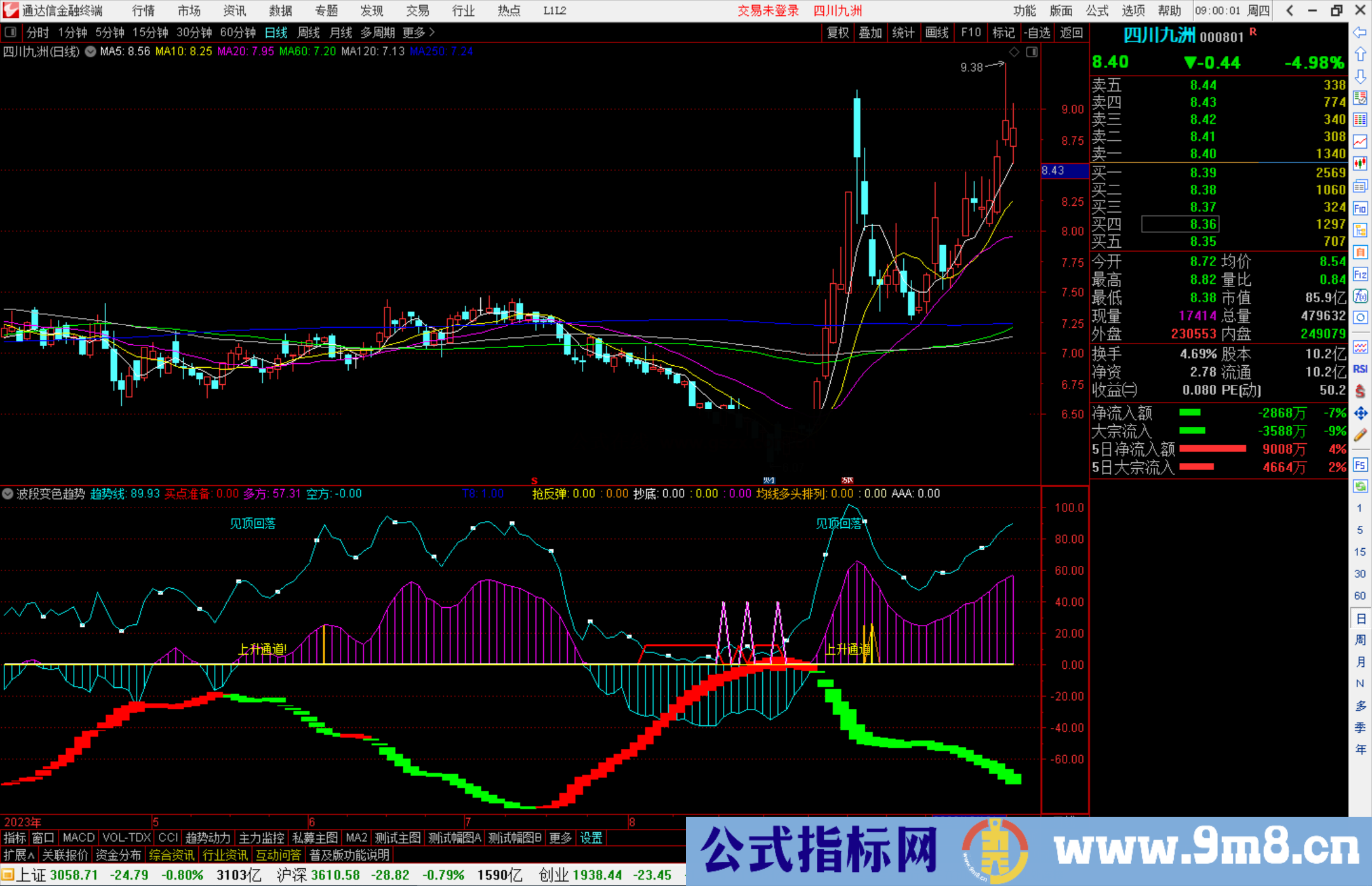 通达信波段变色趋势，波段顶底和红绿变色趋势线的组合自用指标源码分享