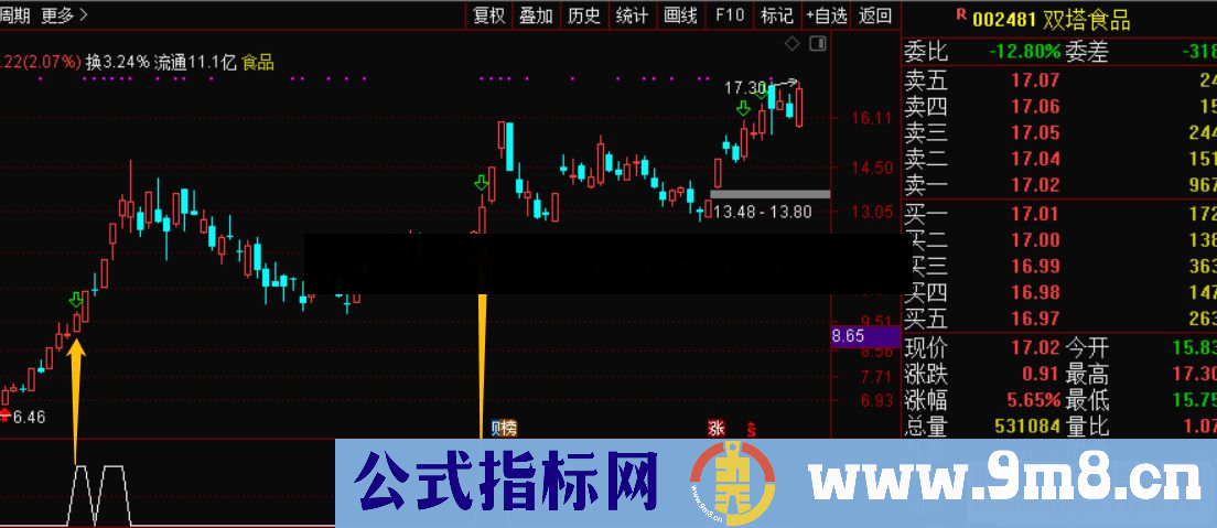 通达信强者恒强副图指标 源码 /大智慧 贴图 无未来