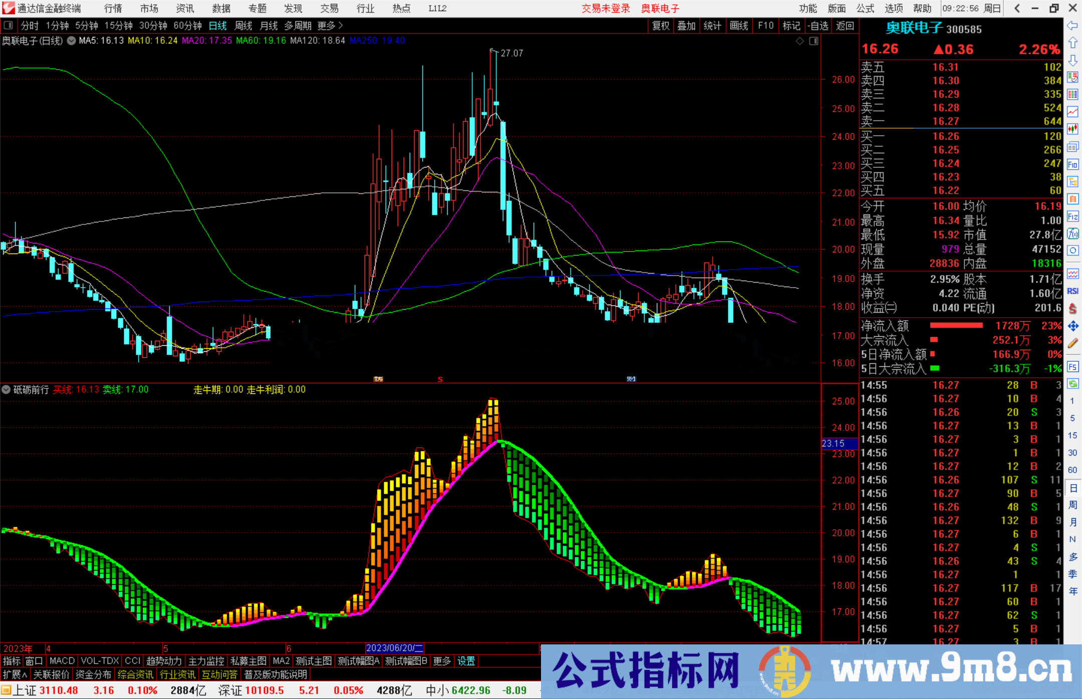 通达信砥砺前行指标公式源码副图