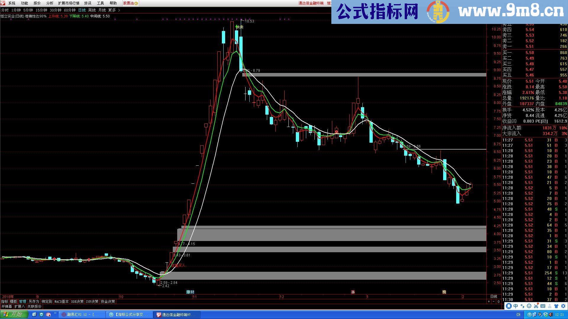 通达信自用的主图公式。没未来。准确性达98%（公式 源码 测试图）