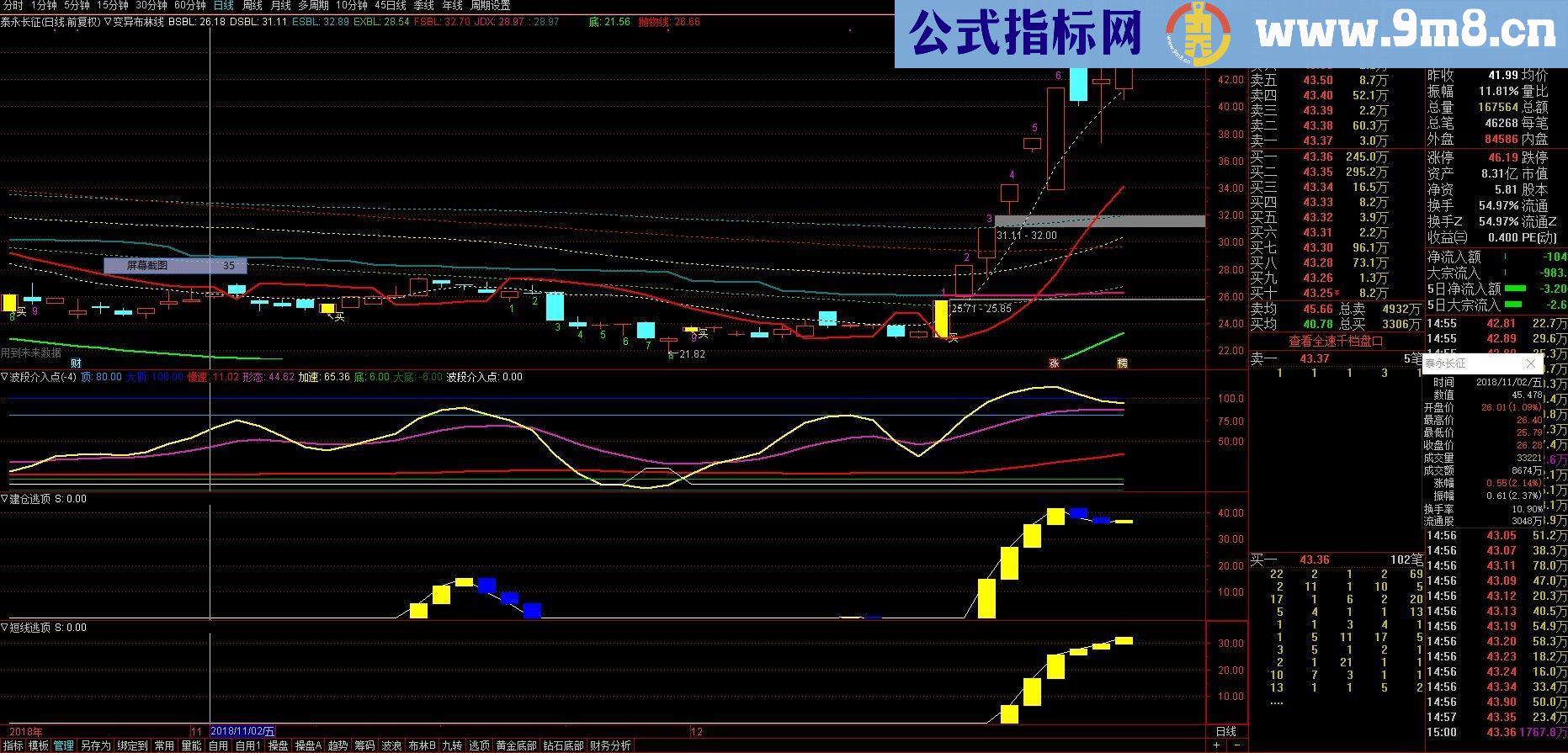 通达信短线建仓逃顶（源码副图贴图）无未来