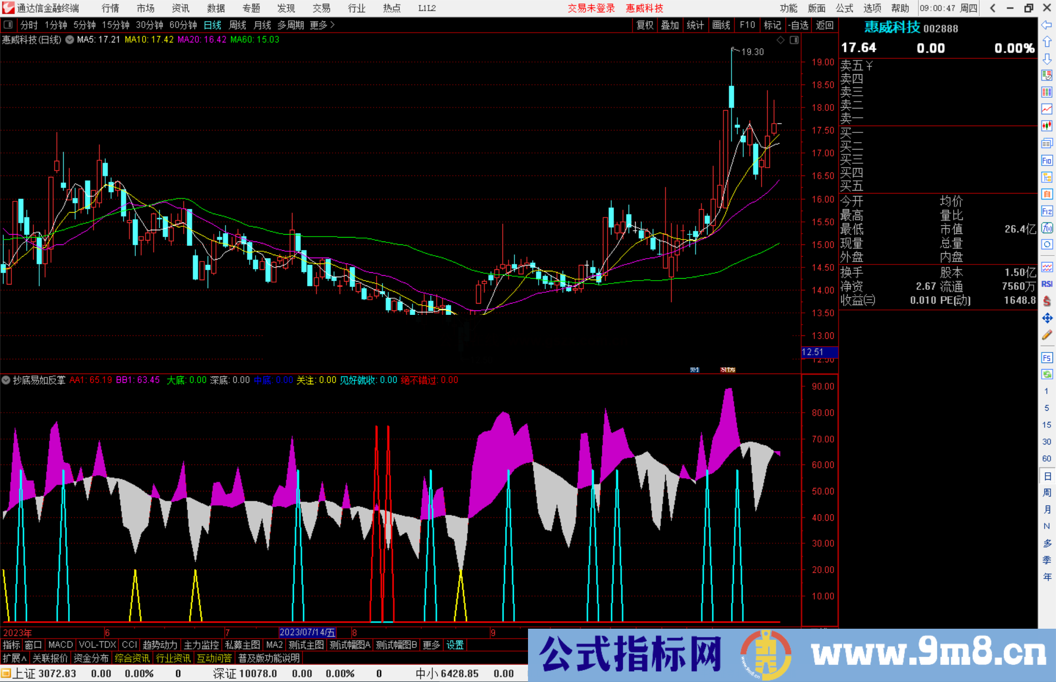 通达信抄底易如反掌副图+选股公式副图源码