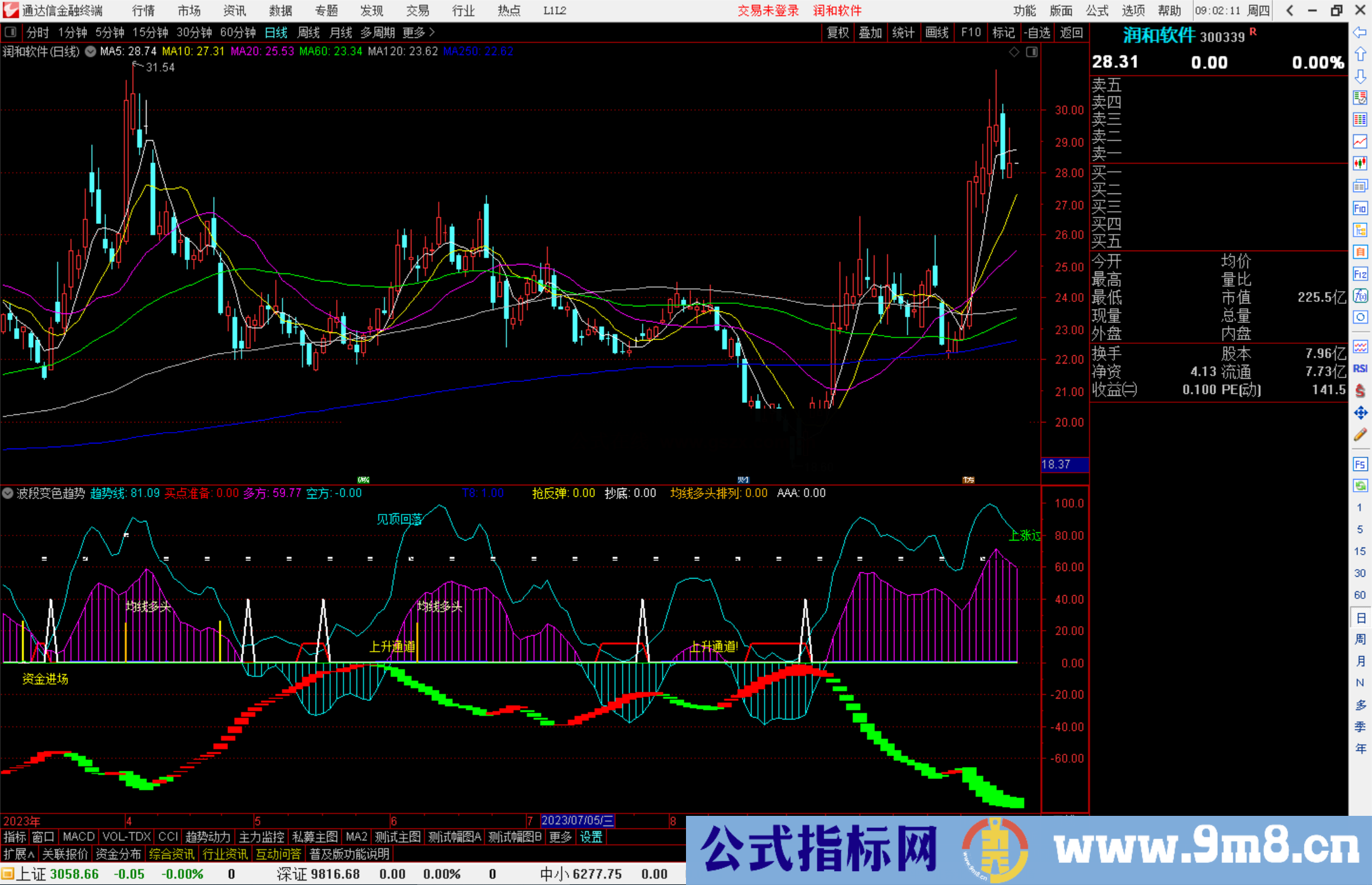 通达信波段变色趋势，波段顶底和红绿变色趋势线的组合自用指标源码分享