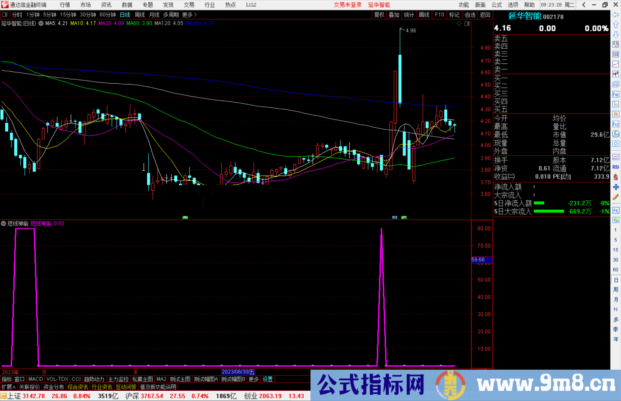 通达信短线神偷公式副图源码