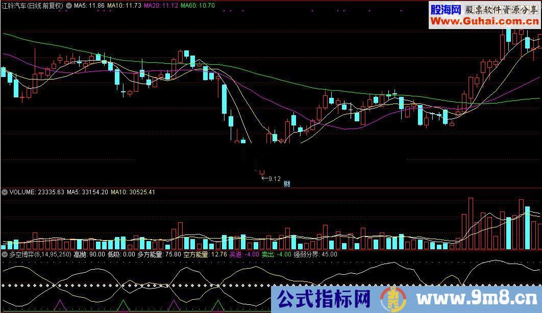 通达信庄稼克星の多空博弈源码幅图