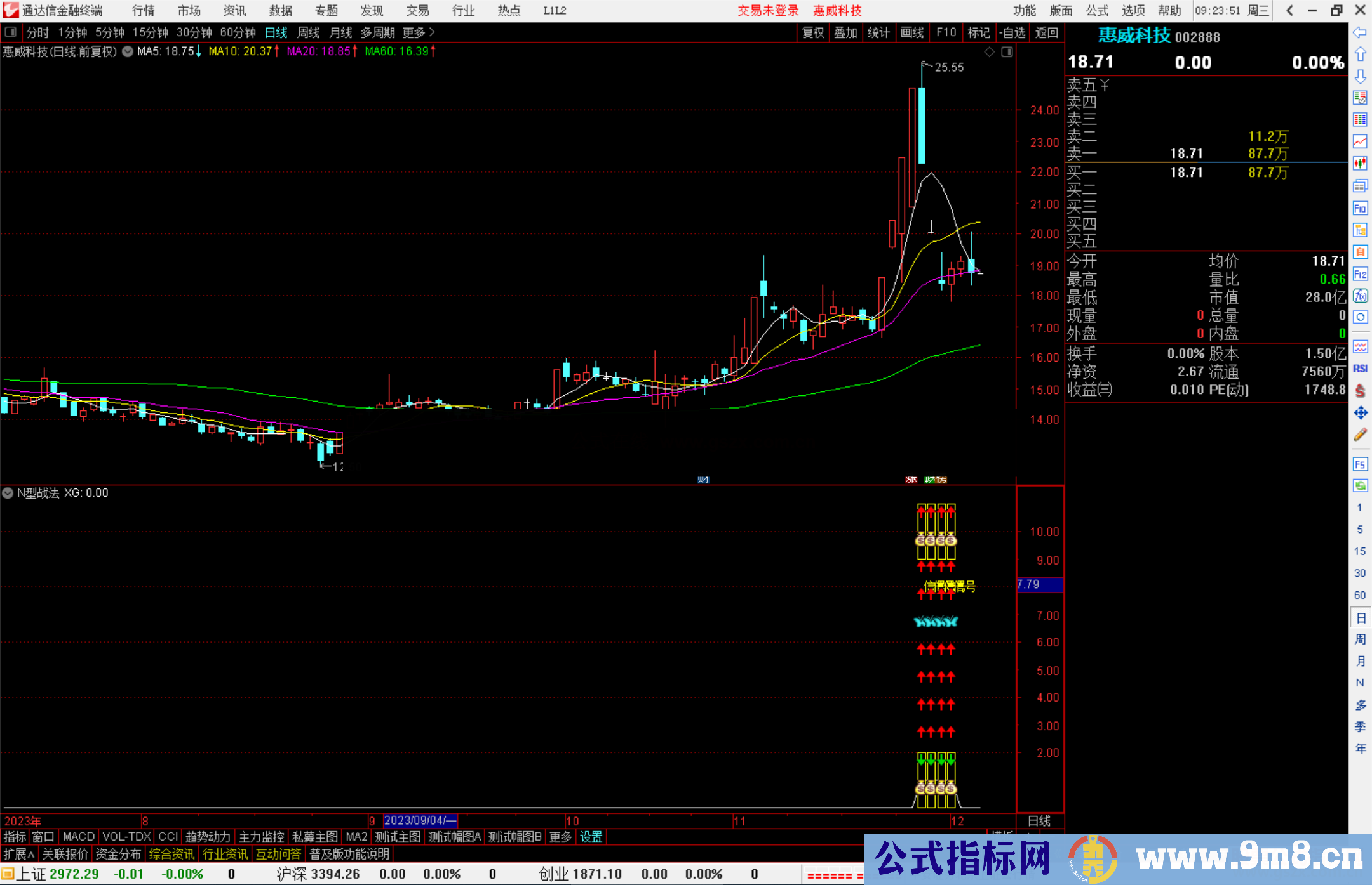 通达信N型战法指标公式源码