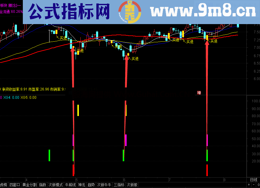 共振指标(源码、副图、通达信）共振越多，概率越大