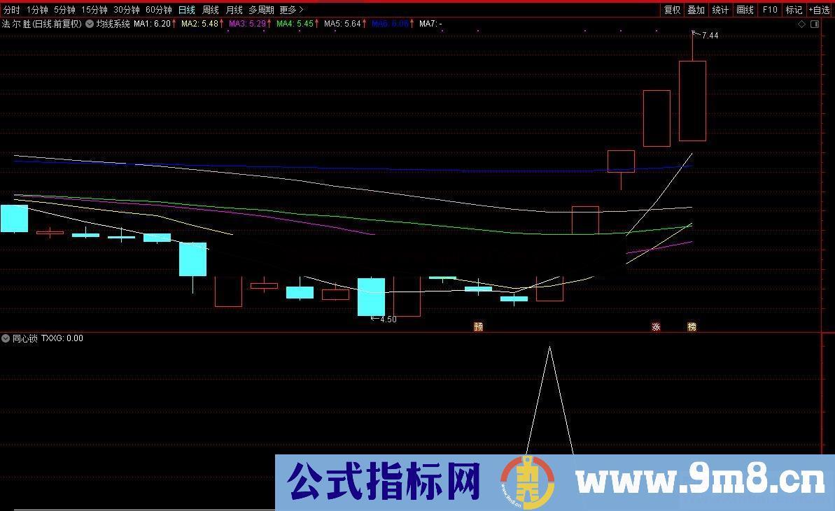 同心锁（源码、副图/选股、通达信大智慧通用）原创短线指标