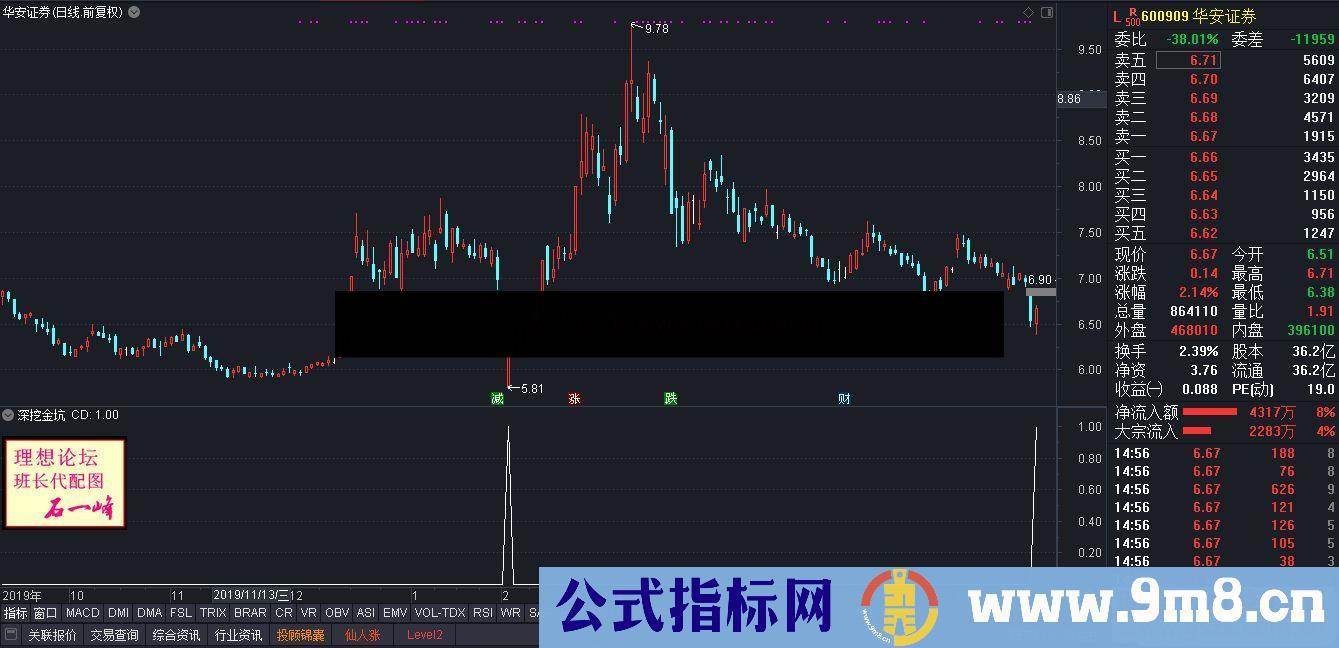 通达信深挖金坑选股/副图源码