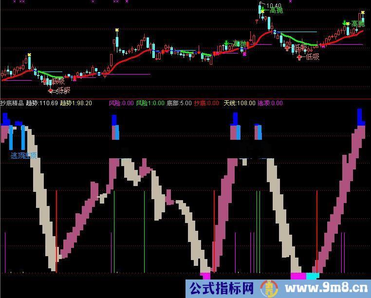 通达信抄底精品