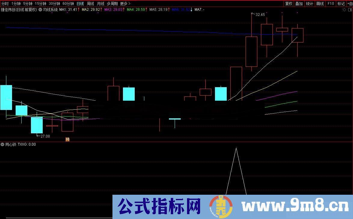 同心锁（源码、副图/选股、通达信大智慧通用）原创短线指标