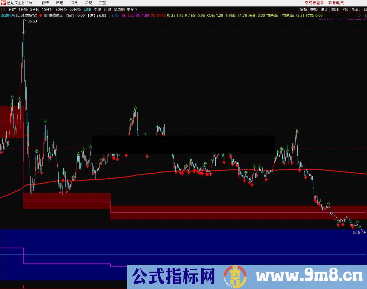 通达信估值体系主图指标源码 贴图 无加密 不限时